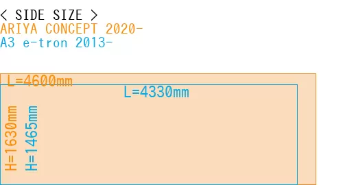 #ARIYA CONCEPT 2020- + A3 e-tron 2013-